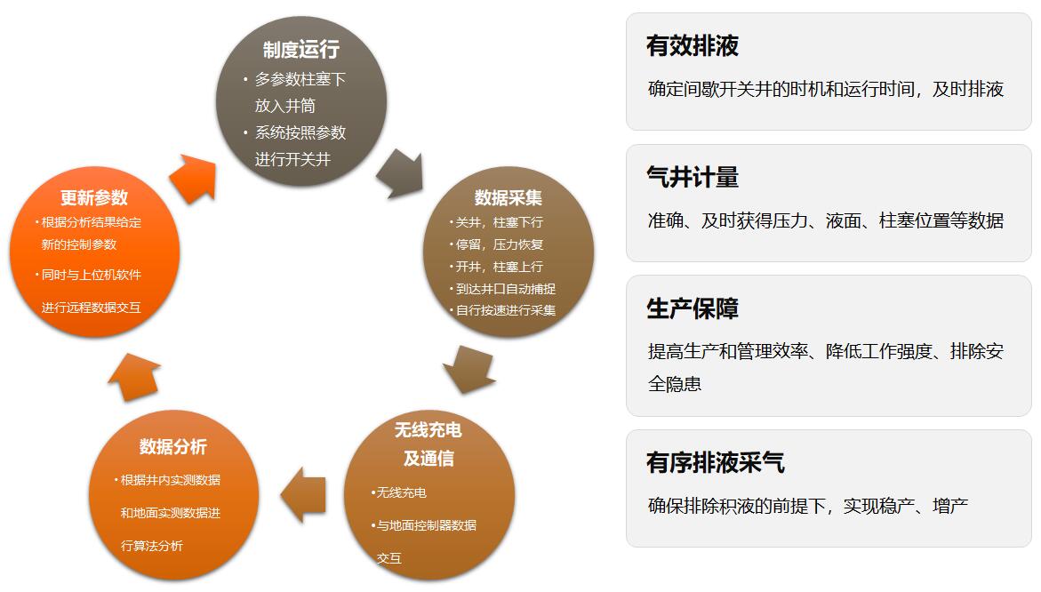 ��������-����Ʒ������