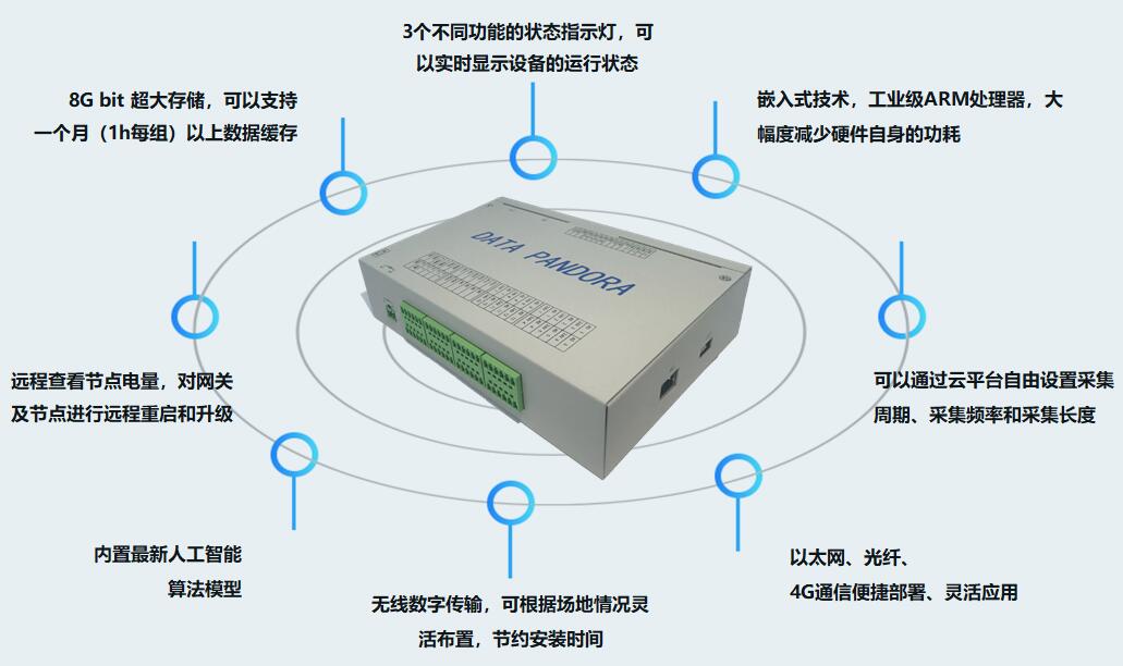 ��������-����Ʒ������