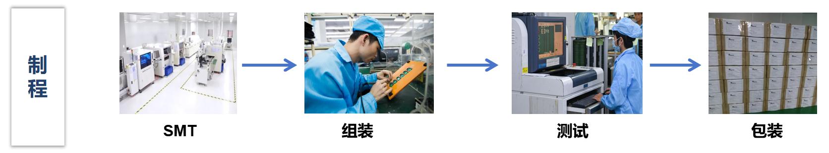 ��������-����Ʒ������