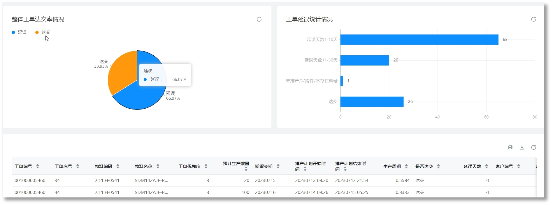 ��������-����Ʒ������