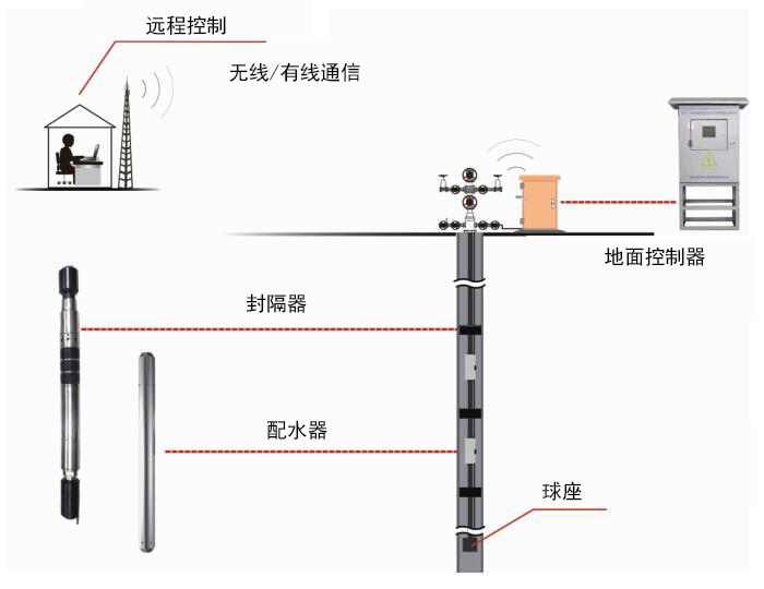 ��������-����Ʒ������